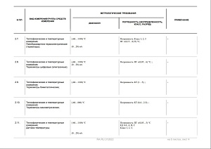 Документ компании Эталон